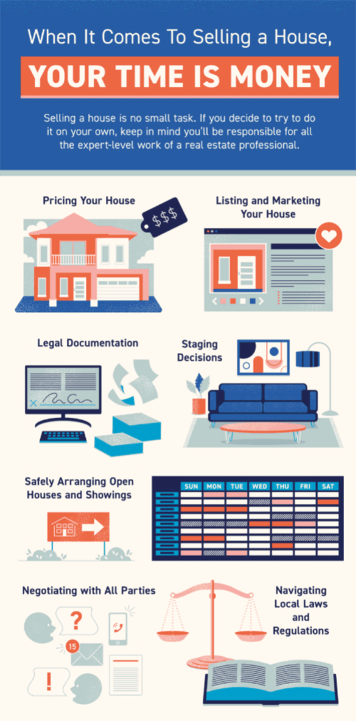 local-records-office-marketing-property-finance-gain-infographic (1)